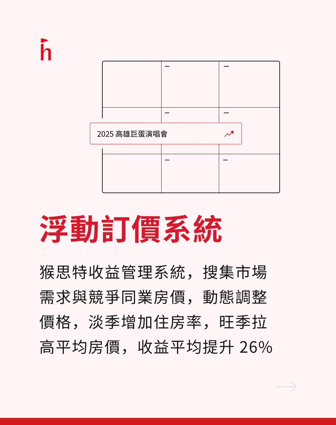 浮動訂價系統示意圖