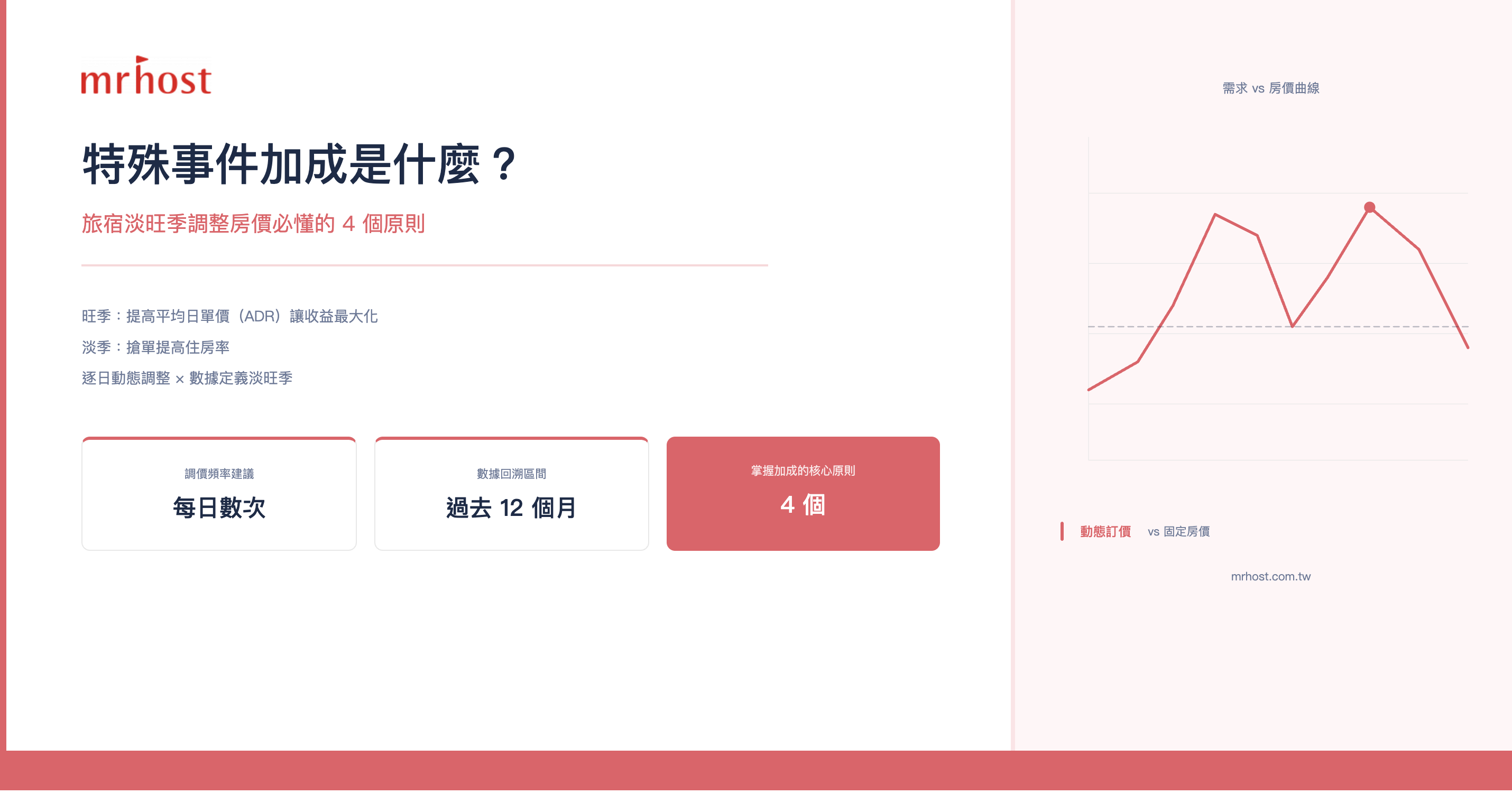 特殊事件加成是什麼？旅宿淡旺季調整房價必懂的 4 個原則