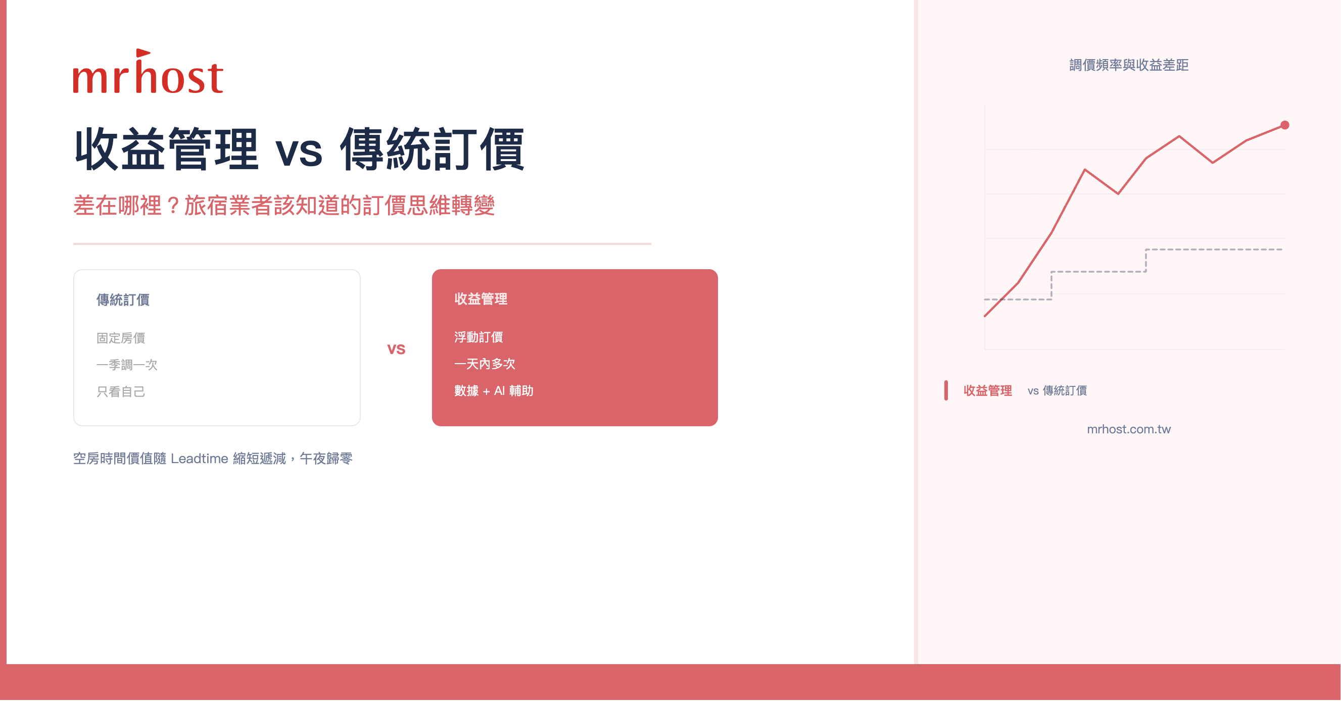 收益管理 vs 傳統訂價，差在哪裡？旅宿業者該知道的訂價思維轉變
