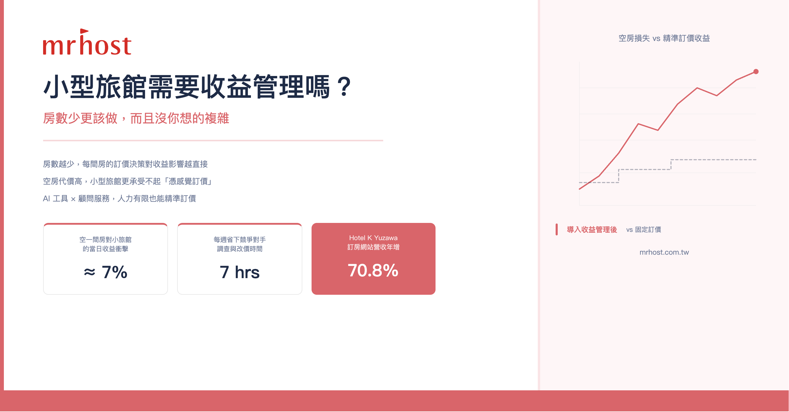 小型旅館需要收益管理嗎？房數少更該做，而且沒你想的複雜