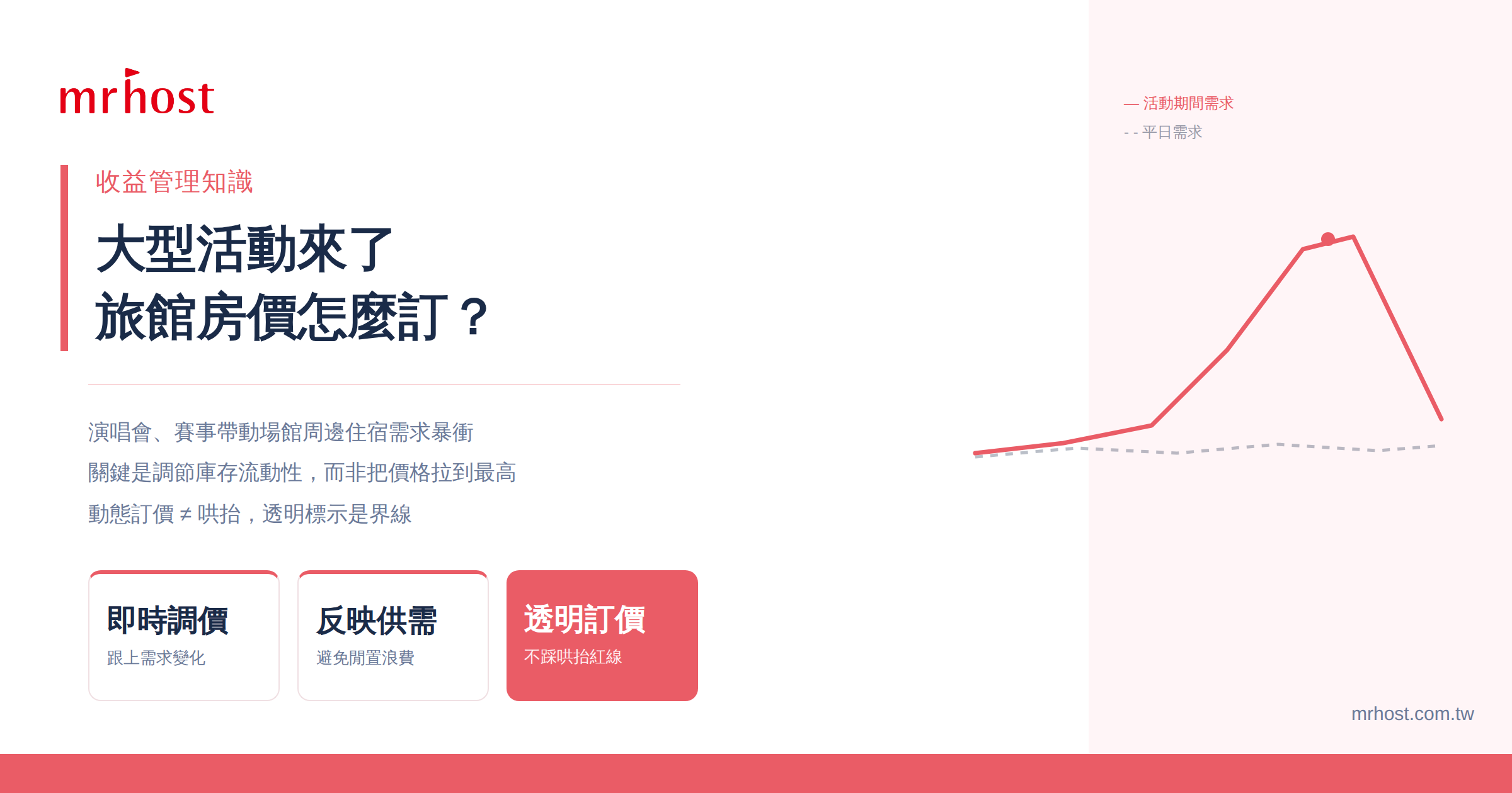 大型活動來了，旅館房價怎麼訂？演唱會、賽事的庫存調節策略