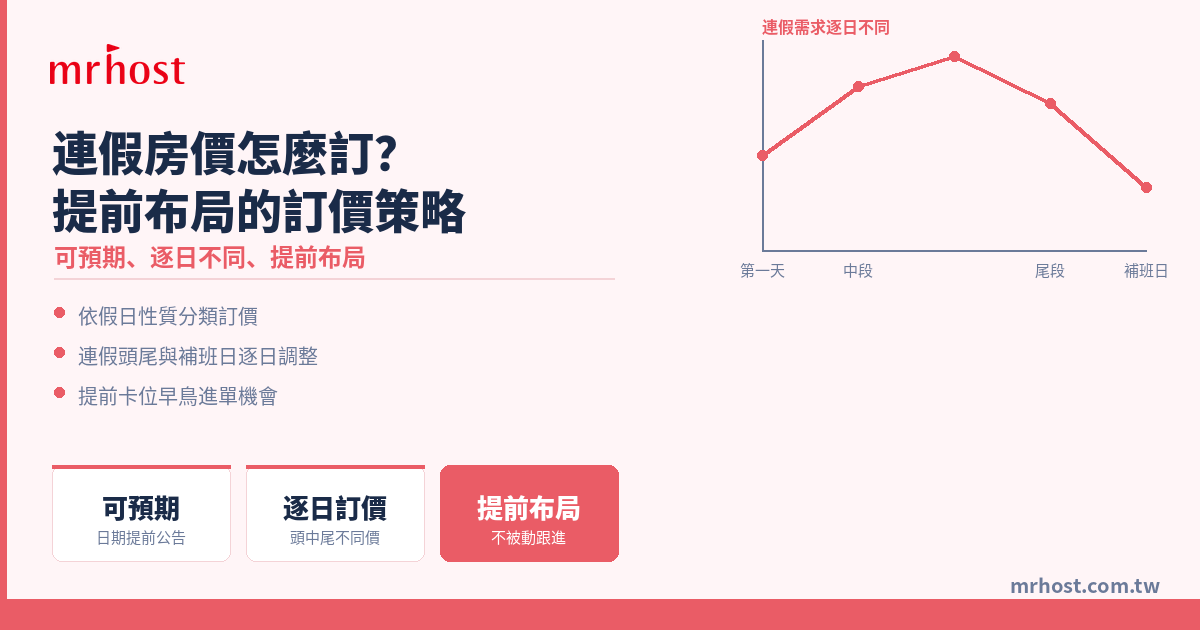 連假與國定假日房價怎麼訂？旅館提前布局的訂價策略
