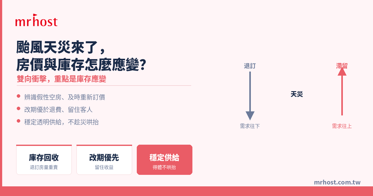 颱風、天災來了，旅館房價與庫存怎麼應變？