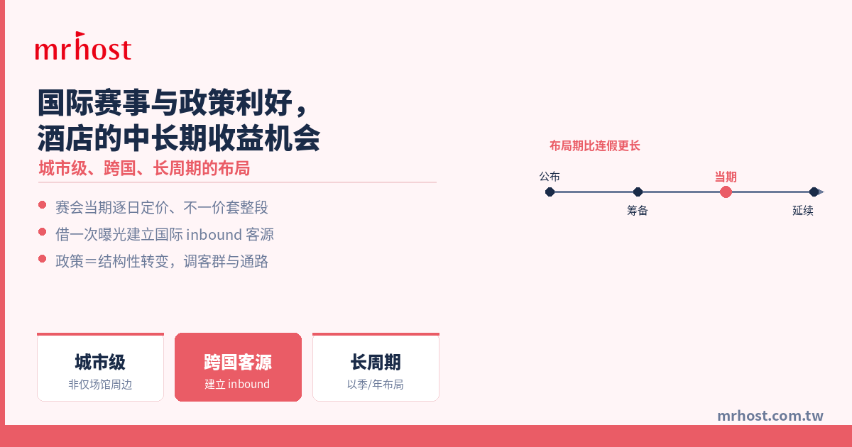 大型国际赛会与政策利好，酒店的中长期收益机会怎么抓？