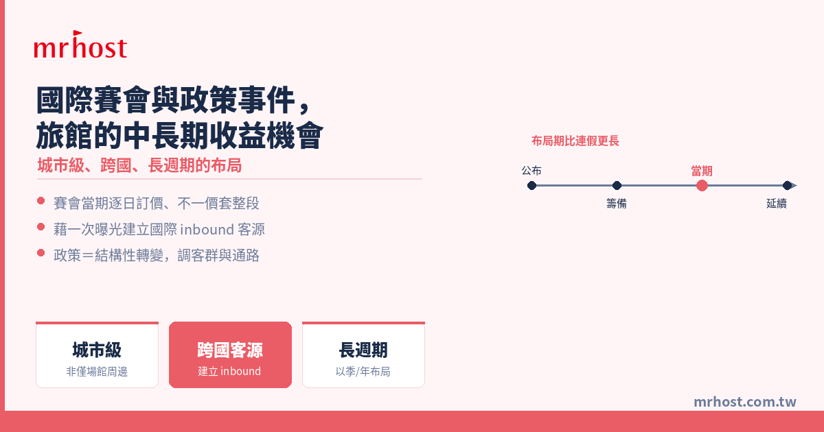 大型國際賽會與政策事件，旅館的中長期收益機會怎麼抓？