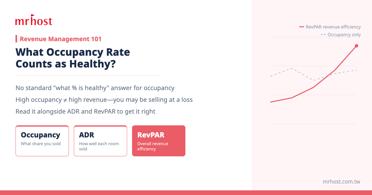 What Hotel Occupancy Rate Is Actually Healthy?
