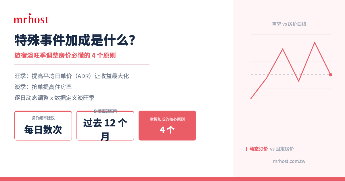 特殊事件加成是什么？淡旺季定价必懂的 4 个原则