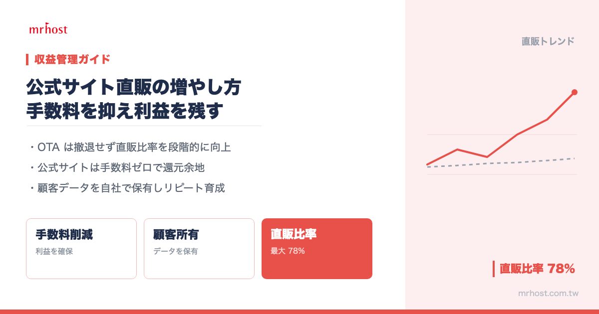直販予約を増やし OTA 手数料を削減｜宿泊事業者必読の直販テクニック