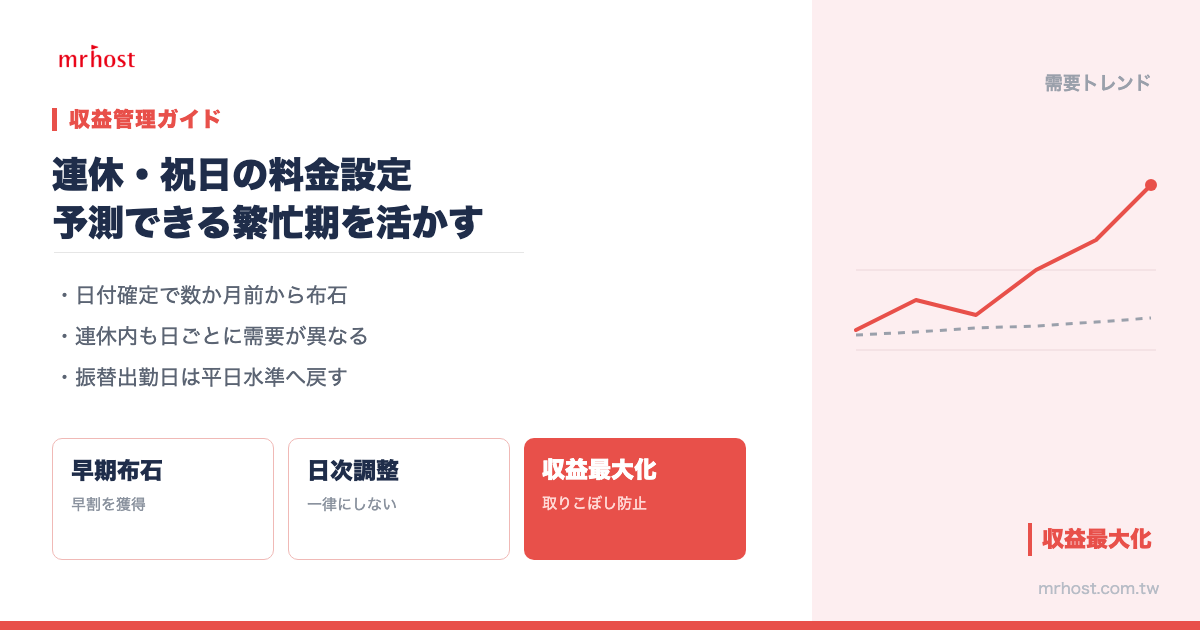 祝日・連休のホテル料金：先回りの戦略