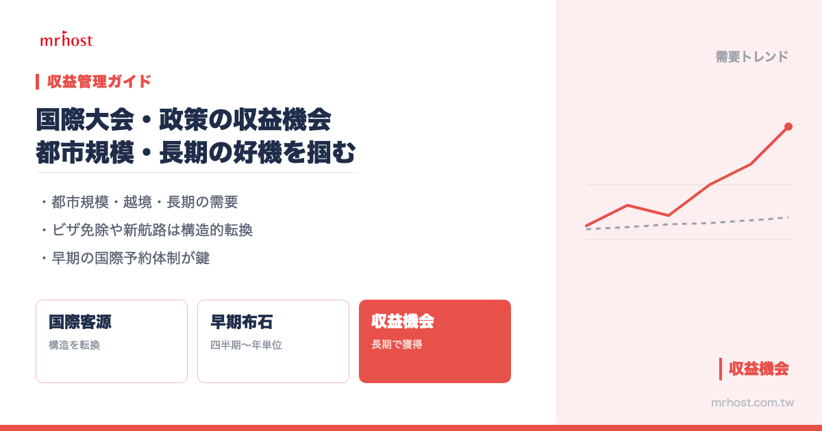 国際イベントと政策変化：ホテルの長期収益戦略