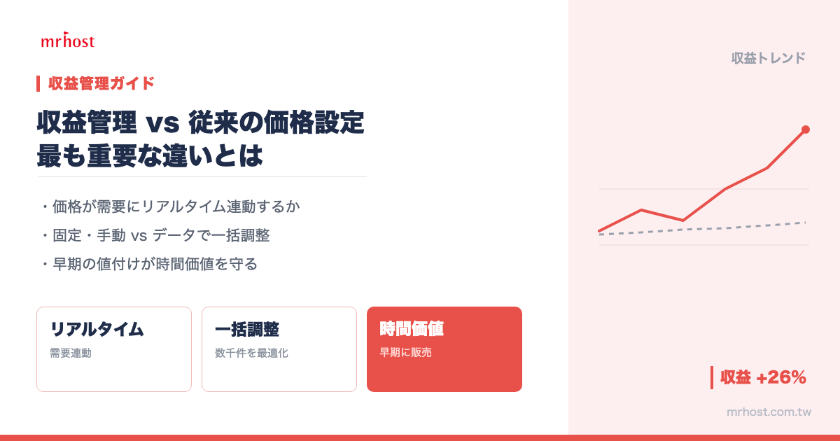 収益管理 vs 伝統的な価格設定：価格マインドの転換