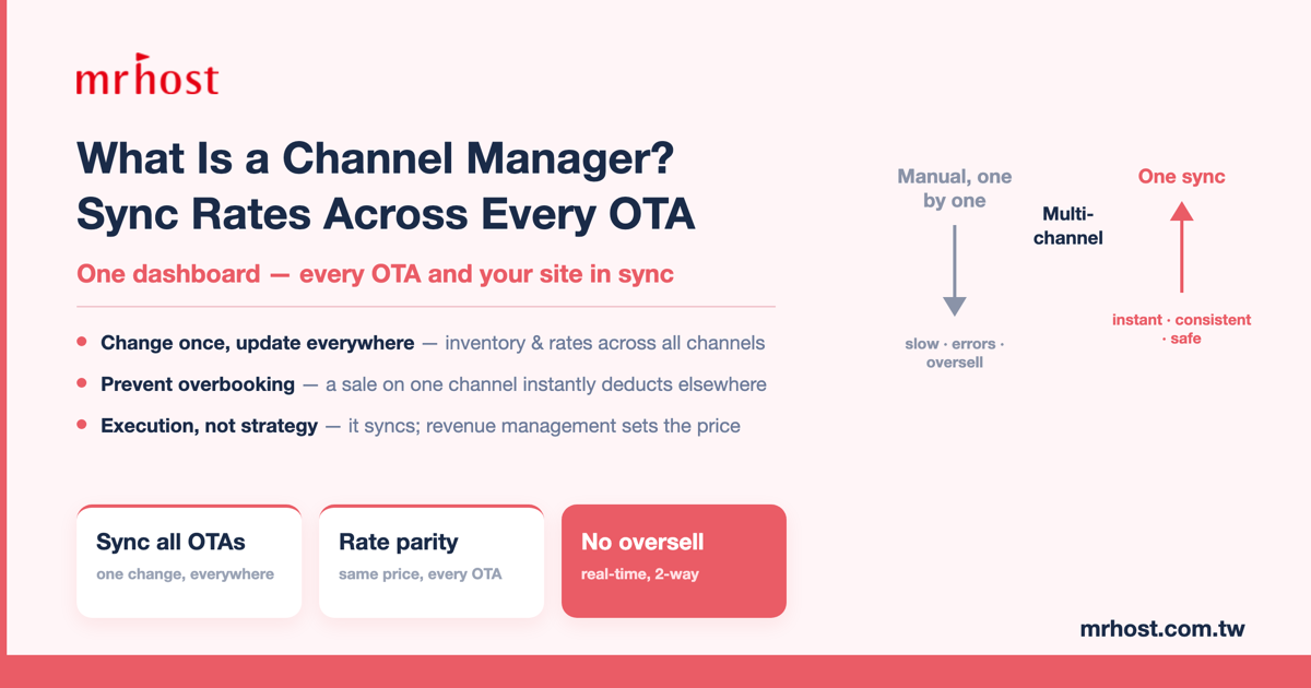 What Is a Channel Manager? How Hotels Sync Inventory and Rates Across Every OTA