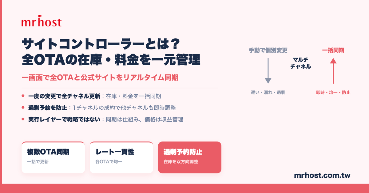 サイトコントローラーとは？複数OTAの在庫・料金を一元管理する仕組みを解説