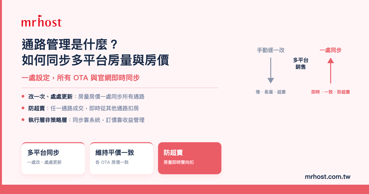 通路管理是什麼？一文搞懂通路管理系統如何幫旅宿同步多平台房量與房價